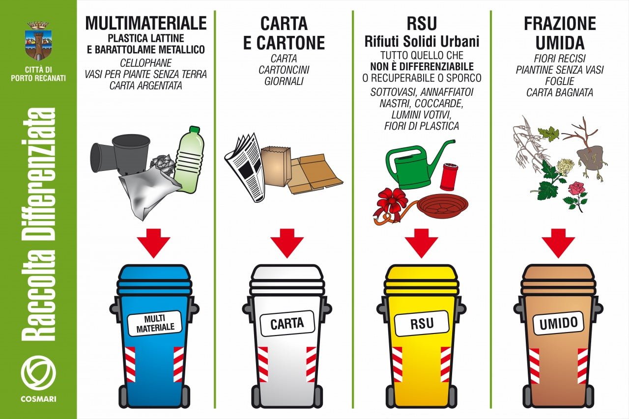 Cosmari Porto Recanati